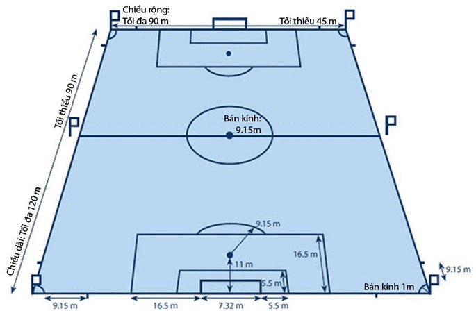 Hiểu Rõ Các Lỗi Phổ Biến Trong Bóng Đá Kubet 11 Người Theo Quy Định FIFA