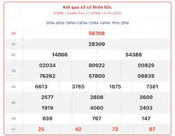 Soi Cầu XSMB 13-10-2025 – Dự đoán Miền Bắc Kubet77 Chốt Lô Vàng