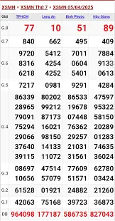 Soi Cầu XSMN 6-4-2025 – Ku Casino: Dự Đoán Xổ Số Miền Nam Chuẩn Xác Hôm Nay